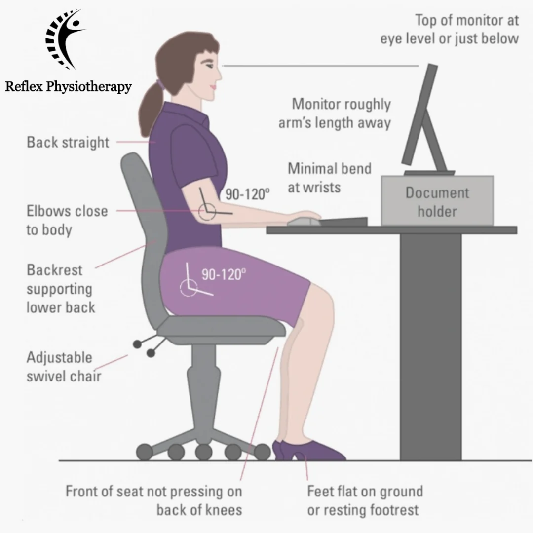 Physiotherapy ergonomic assessment